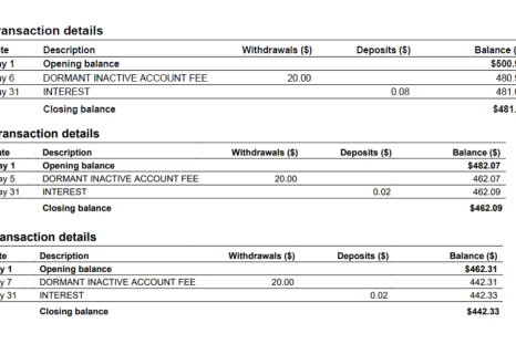 Man Pays Dearly After Leaving Money Untouched in Bank Account for 3 Years