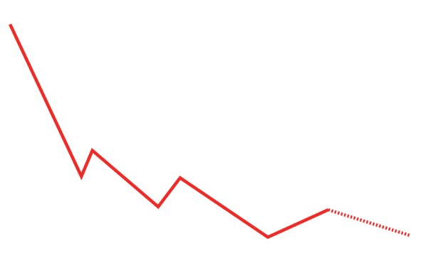 Graph Shows US Defense Budget Slump Since Cold War