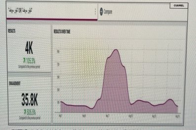 Pentagon Monitored Twitter Mentions of Taylor Swift