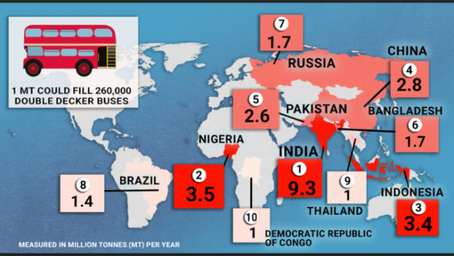 Map shows the 10 countries dumping and burning the most plastic